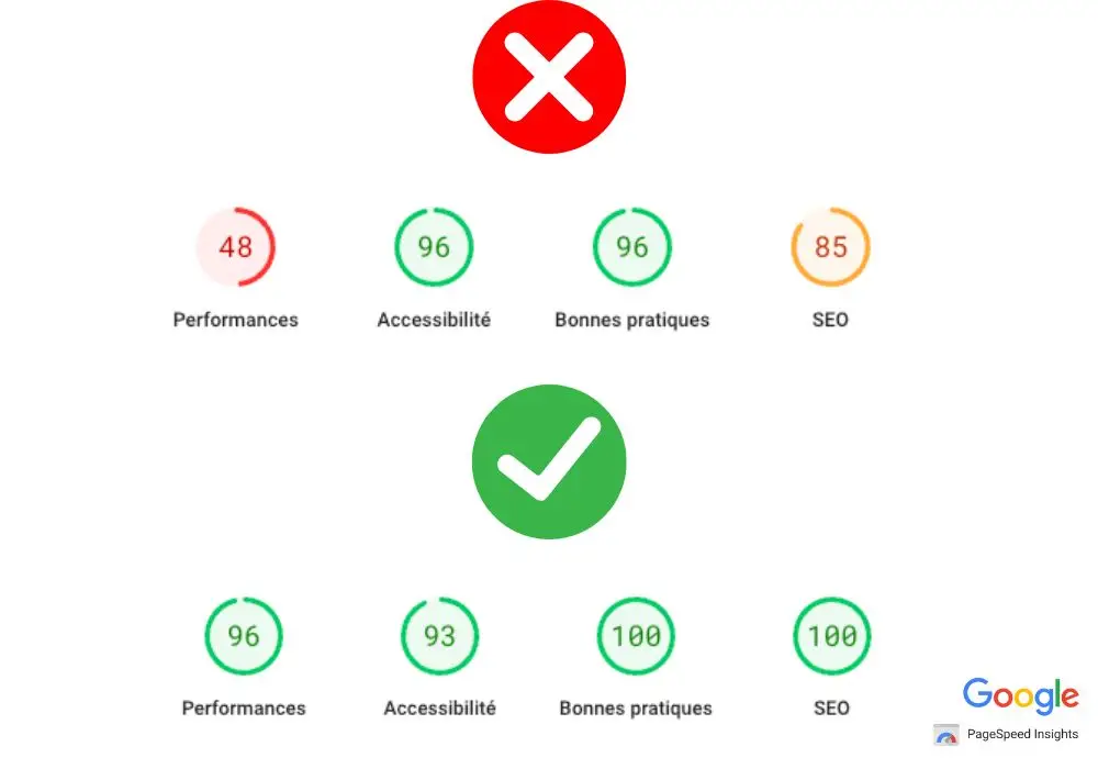optimisation site web performance seo