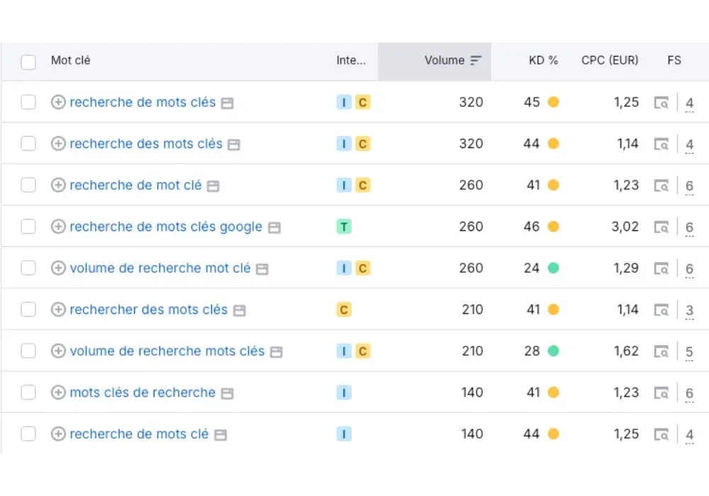 recherche de mots clés seo